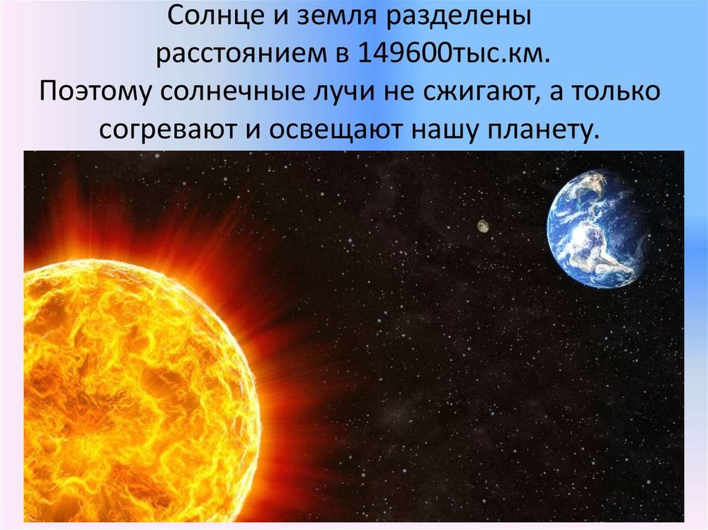 Земля и Солнце (4 табл.) — купить по ФГОС | Учебный стандарт
