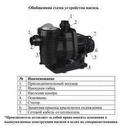 Насос для бассейна Vodotok НБ-18м3/ч-15м-1500Вт-ПРОФИ