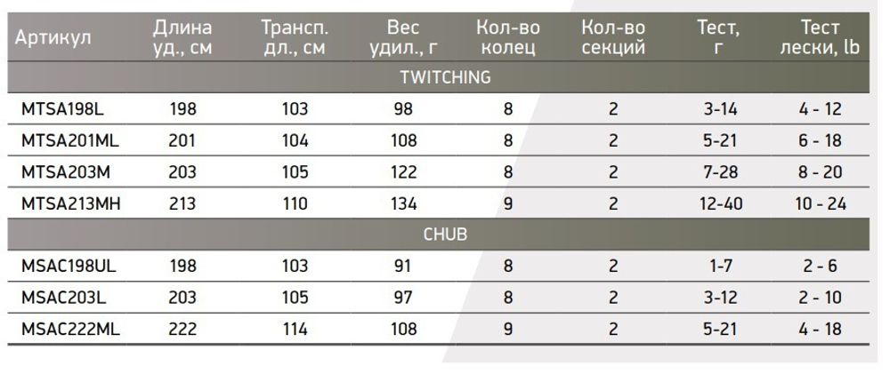 Спиннинг Maximus ADVISOR TWITCHING