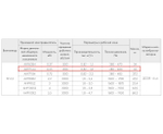 ВР 280-46-2,5 0,55кВт*1500 об/мин левый радиальный вентилятор
