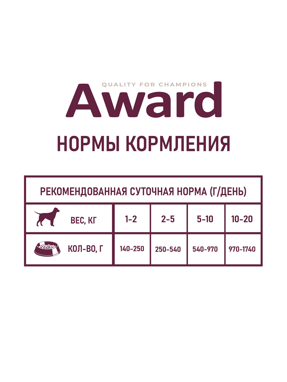 Влажный корм AWARD для взрослых собак паштет из ягненка с яблоком 200г