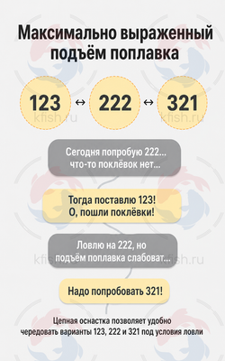 Цепочка с 3-мя грузиками