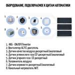 Щит автоматики Благовест-С+ ЩУ(Е12)-380/3-GTC
