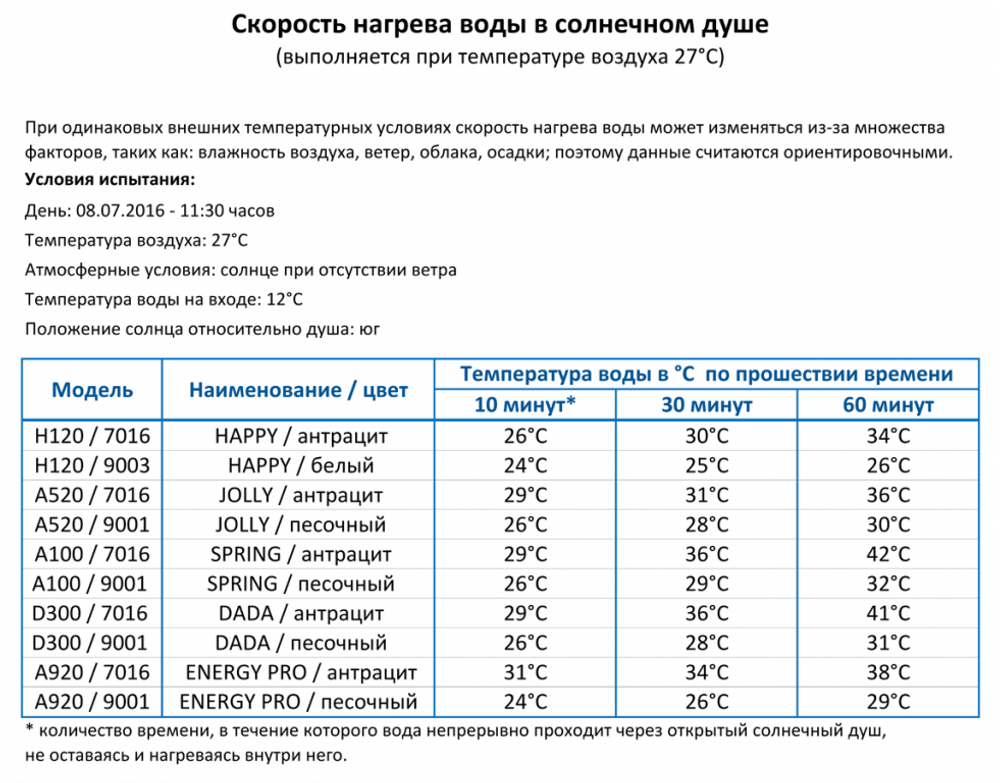 Душ солнечный Arkema Big Jolly A 300