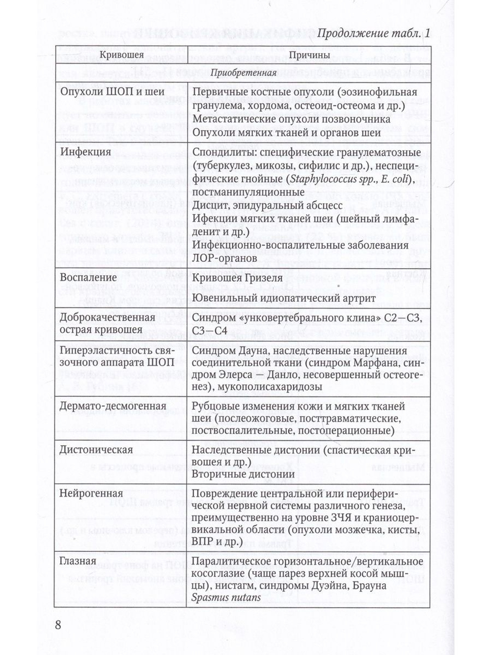Кривошея у детей младшего возраста : учебное пособие