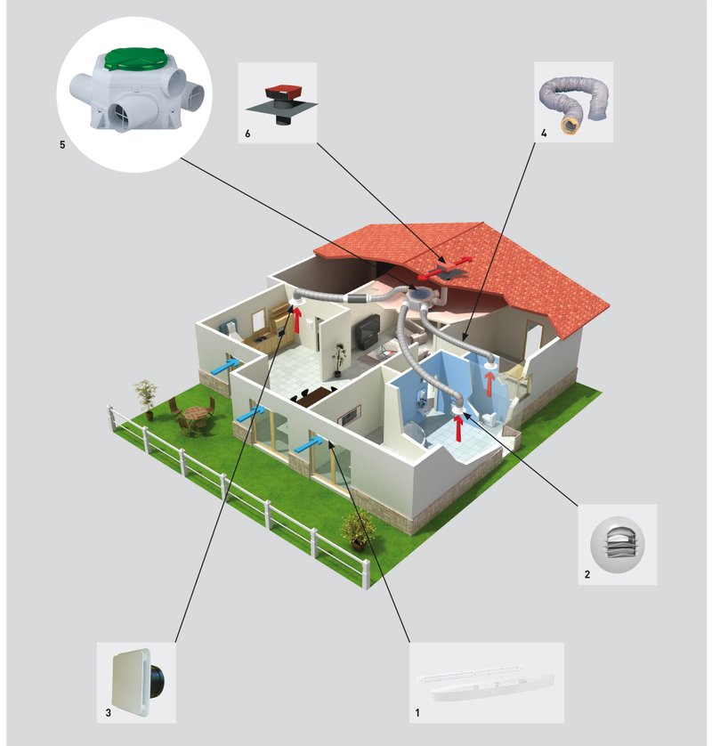 Мультизональный вентилятор Soler Palau OZEO E ECOWATT CONTROL CO2