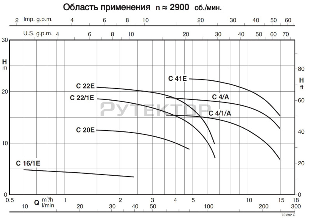 Насос для загрязненной воды Calpeda CM 41E 230В/50Гц