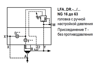 LFA32DR2-7X/315 - Крышка для логического клапана, типоразмер Ду32 функционал - DR2 = крышка с редукционным клапаном с ручной настройкой, три выхода Z2, X и Y, элемент регулировки - винт под шестигранник с защитным колпачком, диапазон настройки давления до 315 бар, уплотнение NBR