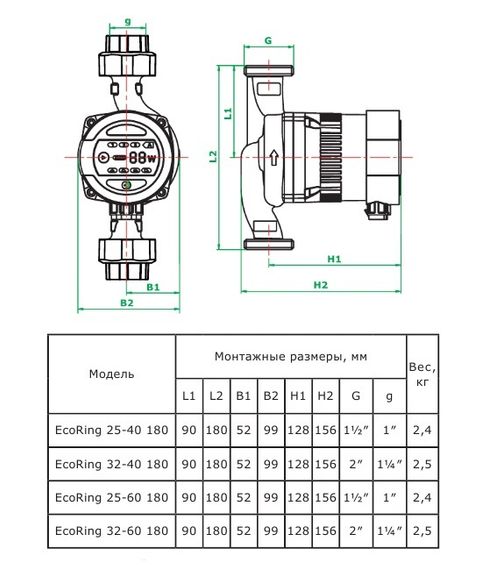 Насос циркуляционный ZOTA EcoRING 25/60-180 30513