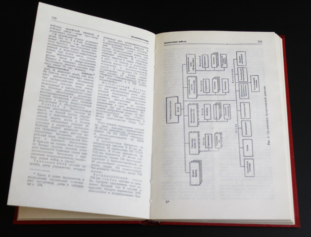 Книга Библиотека офицера Вооруженные силы капстран 1988 г.  XF