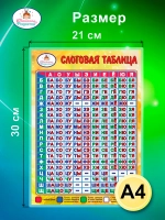 Слоговая таблица А4, плакат для чтения по слогам