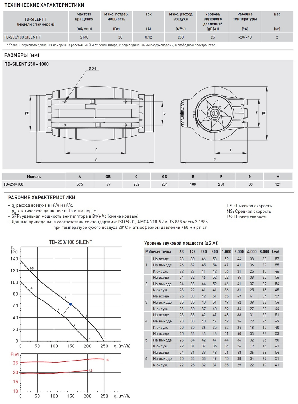 Канальный вентилятор Soler Palau TD250/100 SILENT T (230-240V 50/60HZ) RE