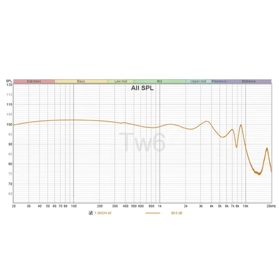 Westone Mach 40 Dark Gray