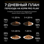 Паучи PRO PLAN HEALTHY START для котят курица в желе 85г x 26 шт