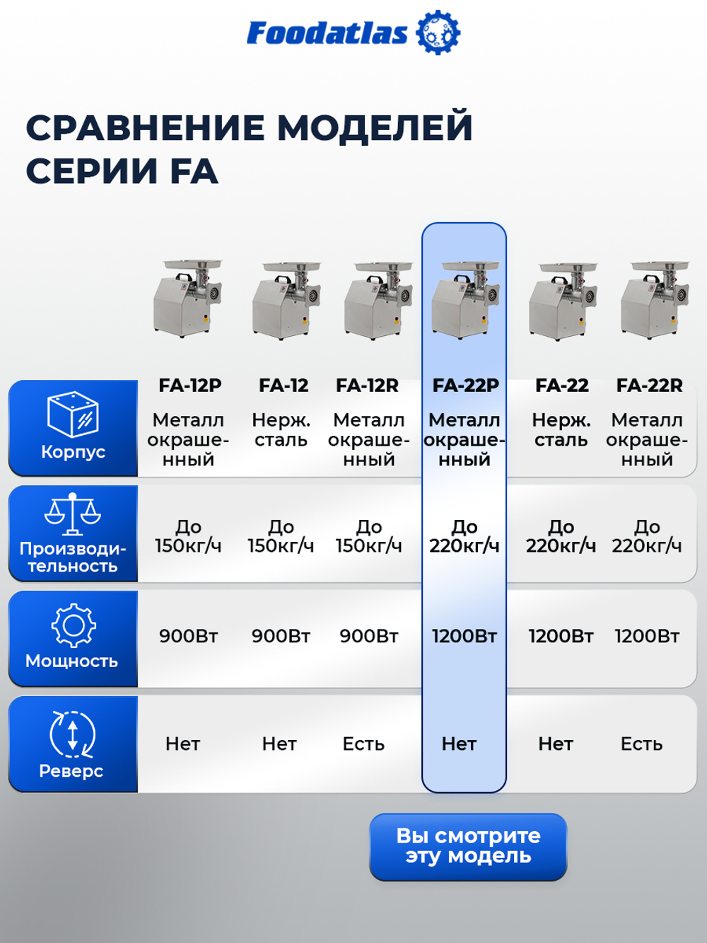 Мясорубка FA-22P Foodatlas