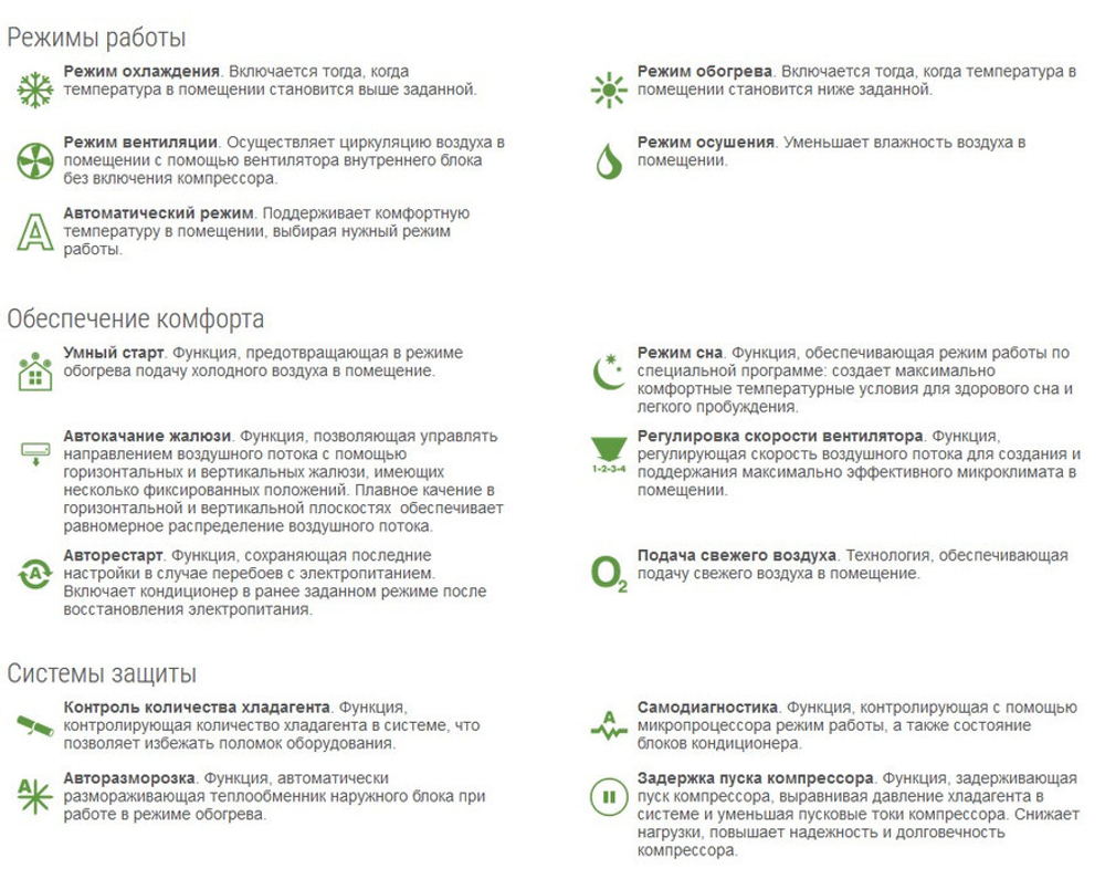 Кассетная сплит система Lessar LS-HE36BMA4A/LU-HE36UMA4A/LZ-B4UB inverter