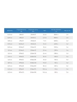 Нитки капроновые (полиамидные) Петроканат Extra, 50 г. 93,5tex*3 (0,80 мм), 150 м, черные