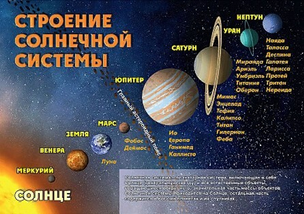 Комплект плакатов "Астрономия в школе", 4 шт