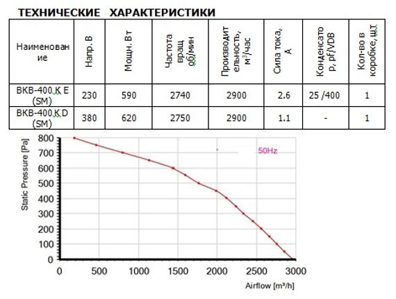 Вентилятор канальный ВанВент ВКВ 400 К Е (SM)