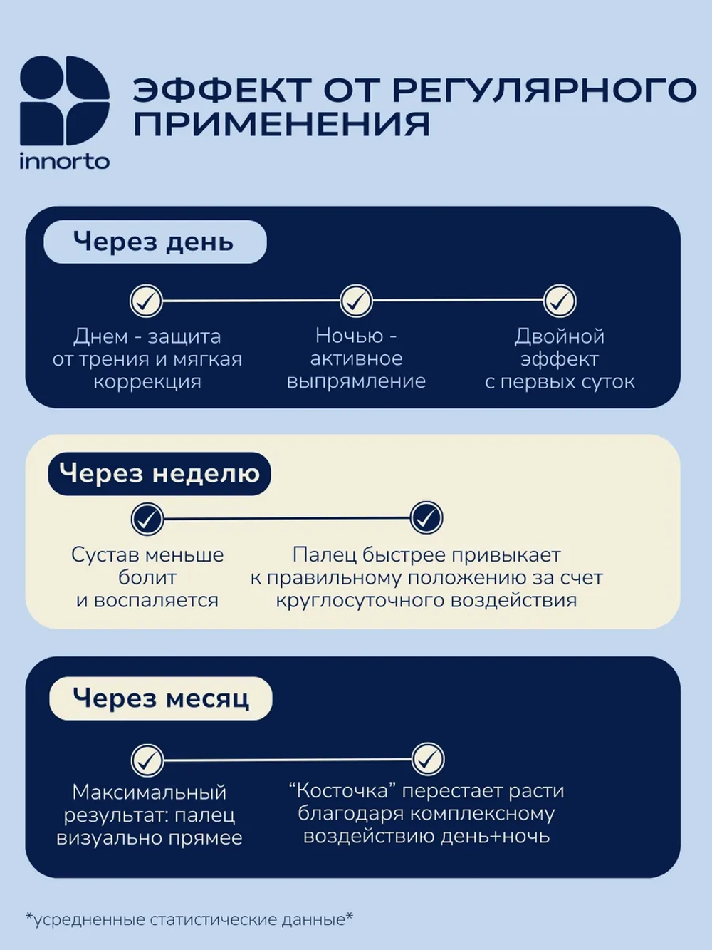 Вальгусный корректор большого пальца