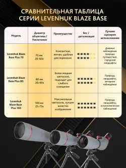 Зрительная труба Levenhuk New Blaze PLUS 100 - в сравнительной таблице