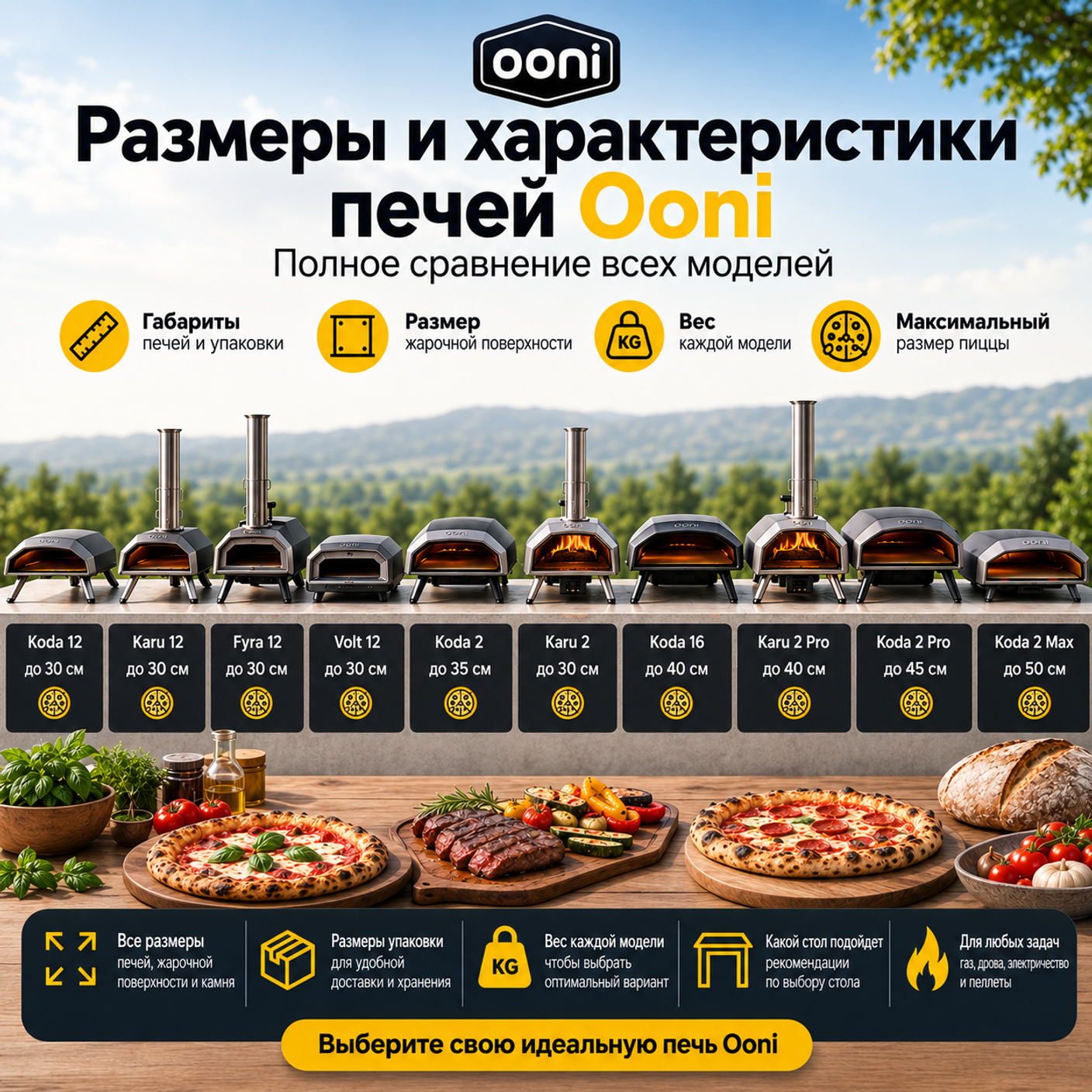Размеры печей Ooni – сравнение всех моделей Koda, Karu, Volt и Fyra