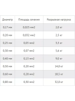 Сетеполотно леска 0,15 мм, ячея 25 мм, высота 1,8 м кукла