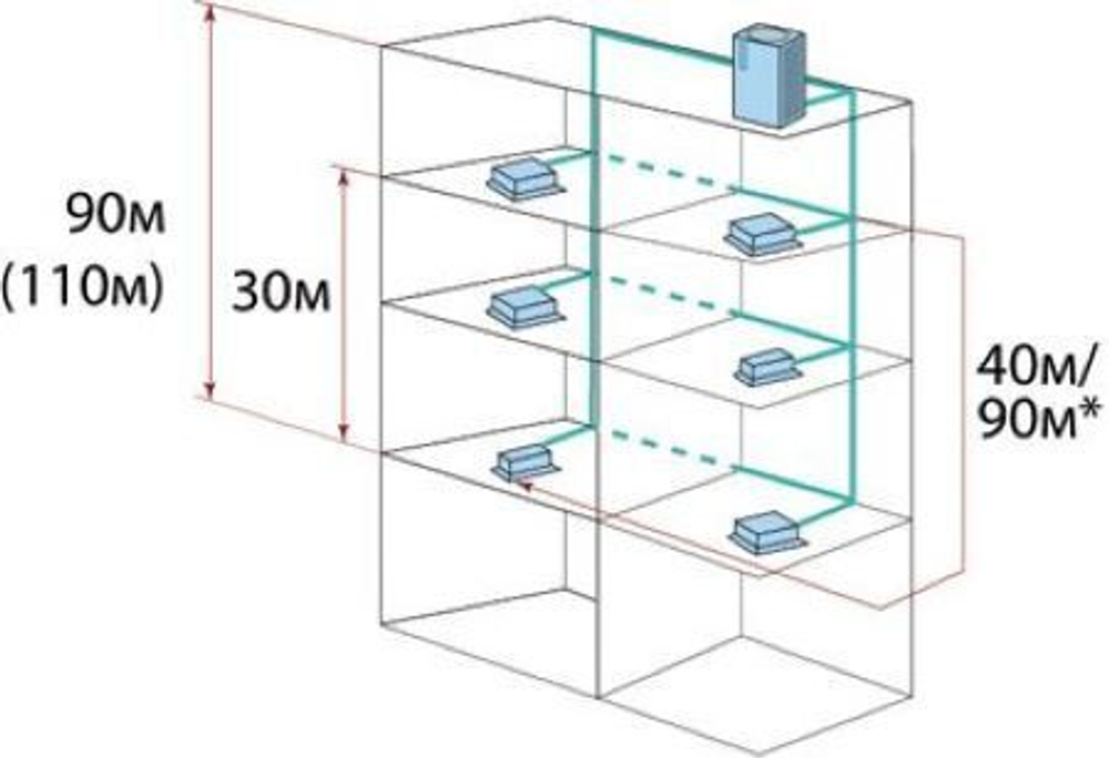 Наружный блок VRF системы Systemair SYSVRF2 M 500 AIR EVO HR R