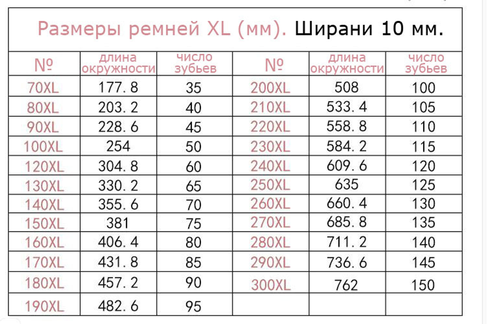 Ремень 140XL - 10мм