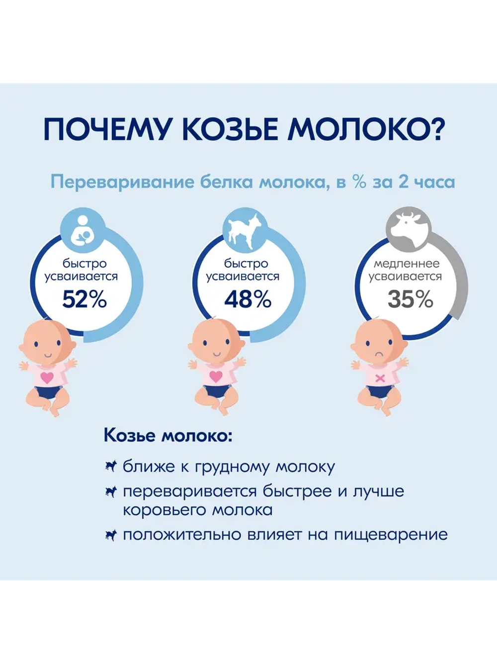 Каша Kabrita Пшеничная с грушей, яблоком и персиком (5+) 180 г