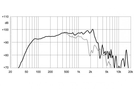 EighteenSound 12NLW9300/8 неодимовый динамик, диаметр 12 дюймов, 800Вт