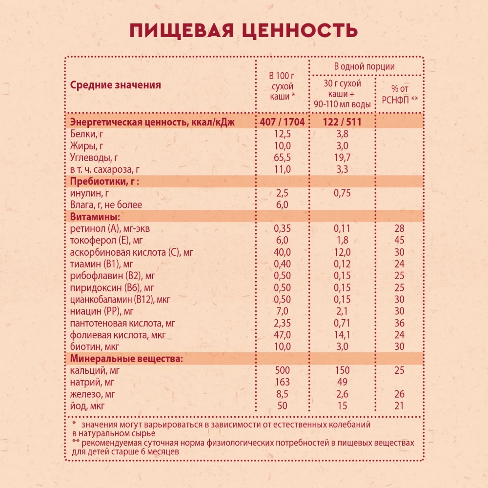 Каша Винни молочная Рисово-кукурузная с банан 200г с 6 месяцев
