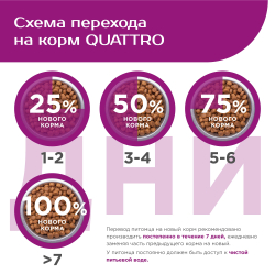 Корм сухой для взрослых собак породы Австралийская овчарка, премиум полнорационный комплекс, с говядиной, 12 кг, QUATTRO