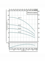 Скважинный насос ROMMER RP 2-44, кабель 50 м (RPW-0012-350215)