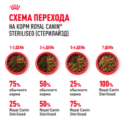 Royal Canin Sterilised 37 Корм сухой сбалансированный для взрослых стерилизованных кошек - 1,2 кг