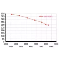 Мотор-колесо Vilmann FT-450-6D / LZW-450-6D