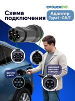Адаптер для зарядки электромобиля Type1- GBT 220В