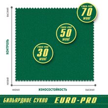Сукно Euro Pro 50 ш1.98м Burgundy