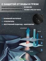 Костюм-поплавок мужской зимний "Rescuer V prosport"-45, hardguard, бирюза (зеленые молнии), ХСН