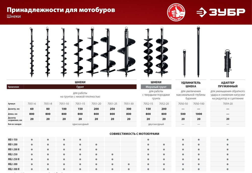 Шнек для мотобуров ЗУБР, грунт, d100 мм, однозаходный