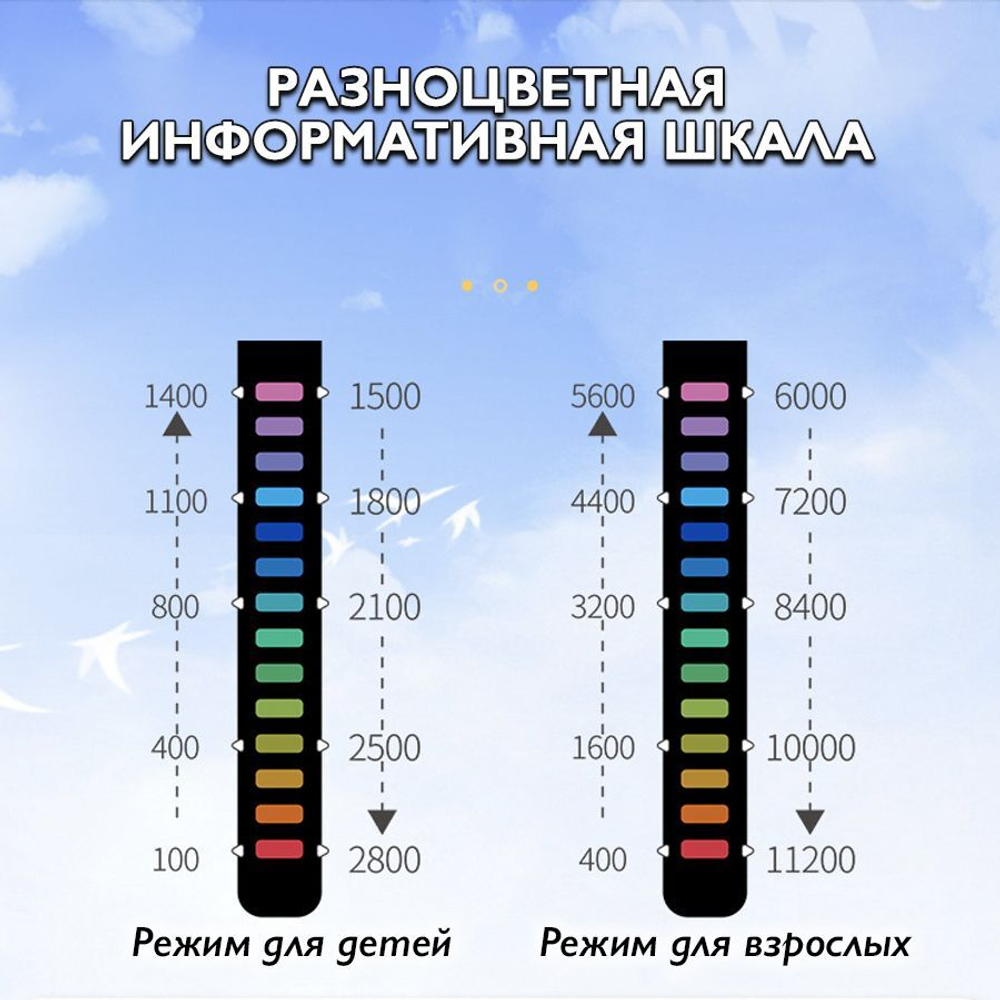 Тренажер для легких / пикфлоуметр