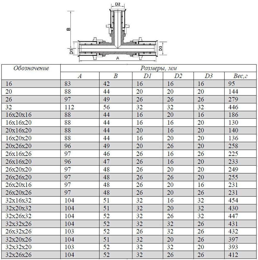 Тройник VALTEC VTm.231.N.202620 20x26x20 пресс переходной