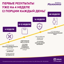Питание детское сбалансированное PediaSure Малоежка шоколад 850г с 12месяцев
