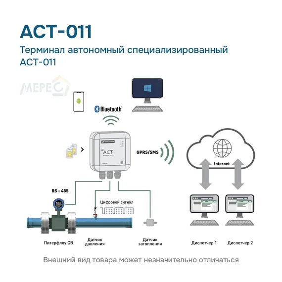 Терминал автономный специализированный АСТ-011