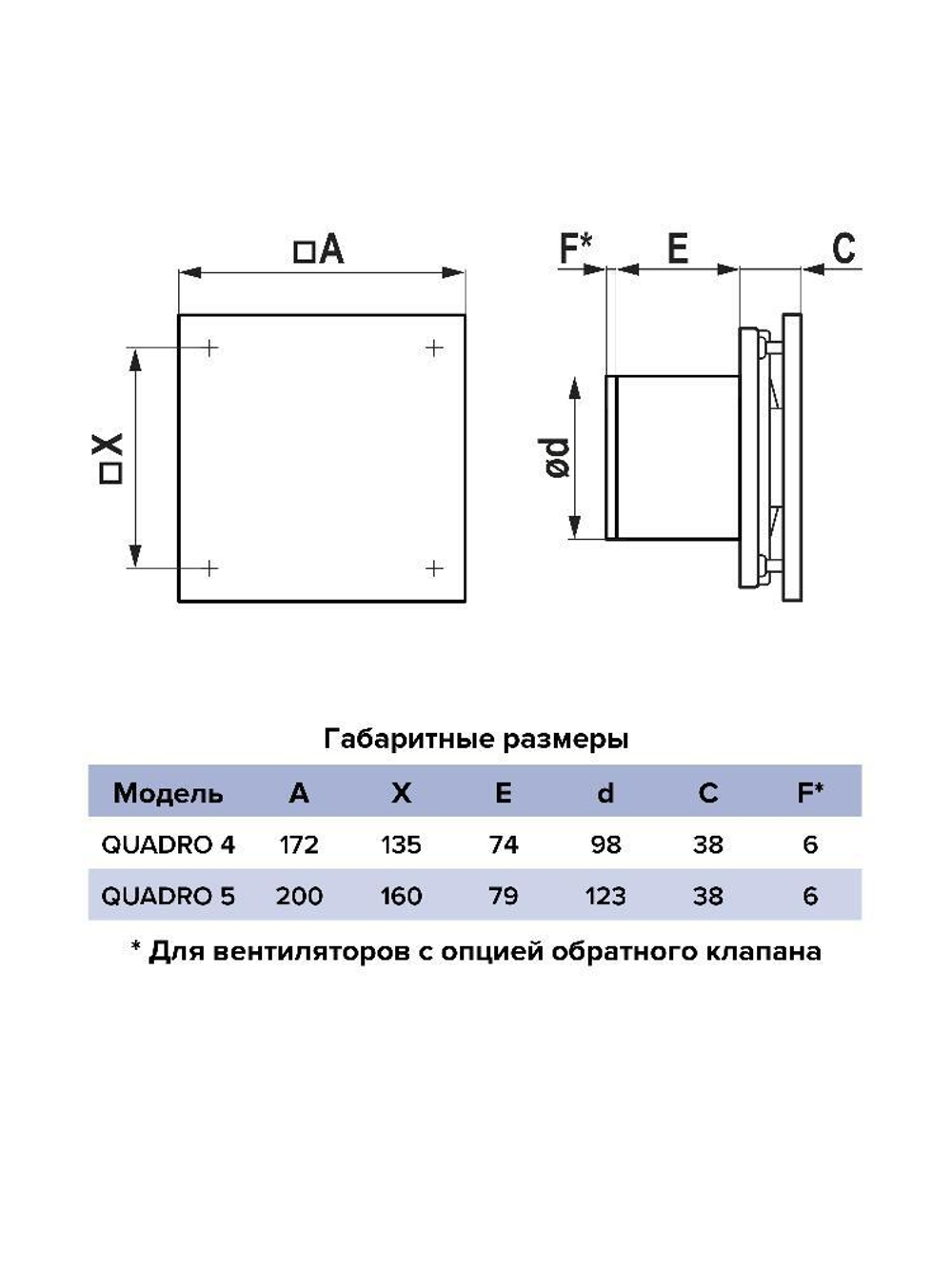Вентилятор накладной QUADRO D100 обр.клапан ERA