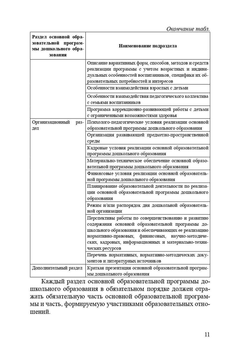 Разработка основной образовательной программы дошкольного образования: метод. рекомендации для руководящих и педагогических работников ДОО. ФГОС