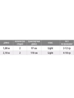 Спиннинг (Seika) Twitch Spin 1,80 , 2-12 gr