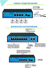 ST-S46POE (2М/65W/А) PRO, Источник питания Switch POE 4-х портовый