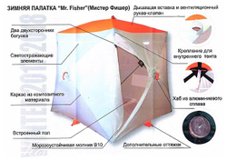 Зимняя палатка куб Пингвин Мr. Fisher 200 двухслойная