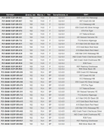 Воблер для рыбалки Pontoon21 Bet-A-Minnow 102F-SR, 102мм, 14.9 гр., 0.2-0.4 м., цвет А30